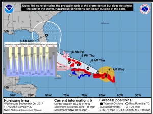 Недвижимость в Доминикане информирует: Ураган Ирма у берегов Доминиканы - изменение траектории.